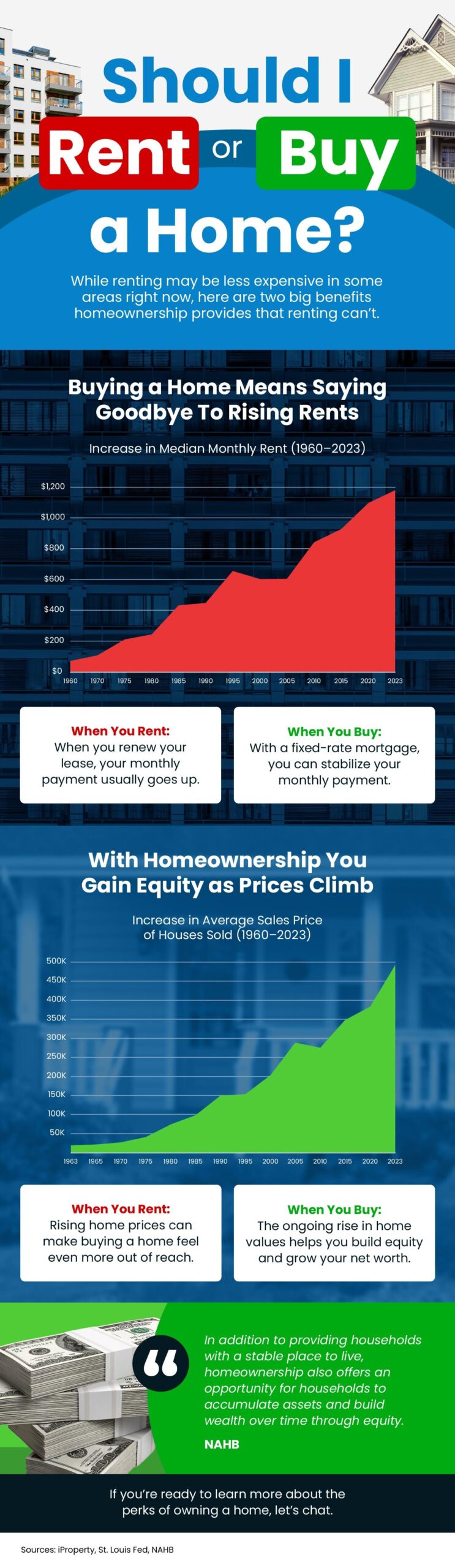 Essential Factors to Consider When Deciding to Rent or Buy Your Next Home