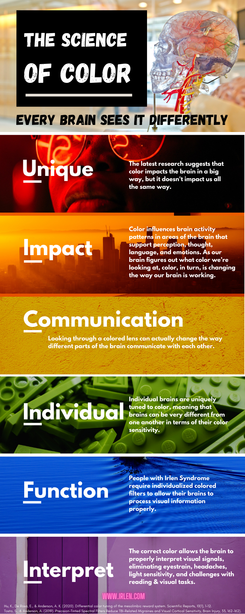 Exploring the Colors That Symbolize Science: Meaning, Application, and Guidance