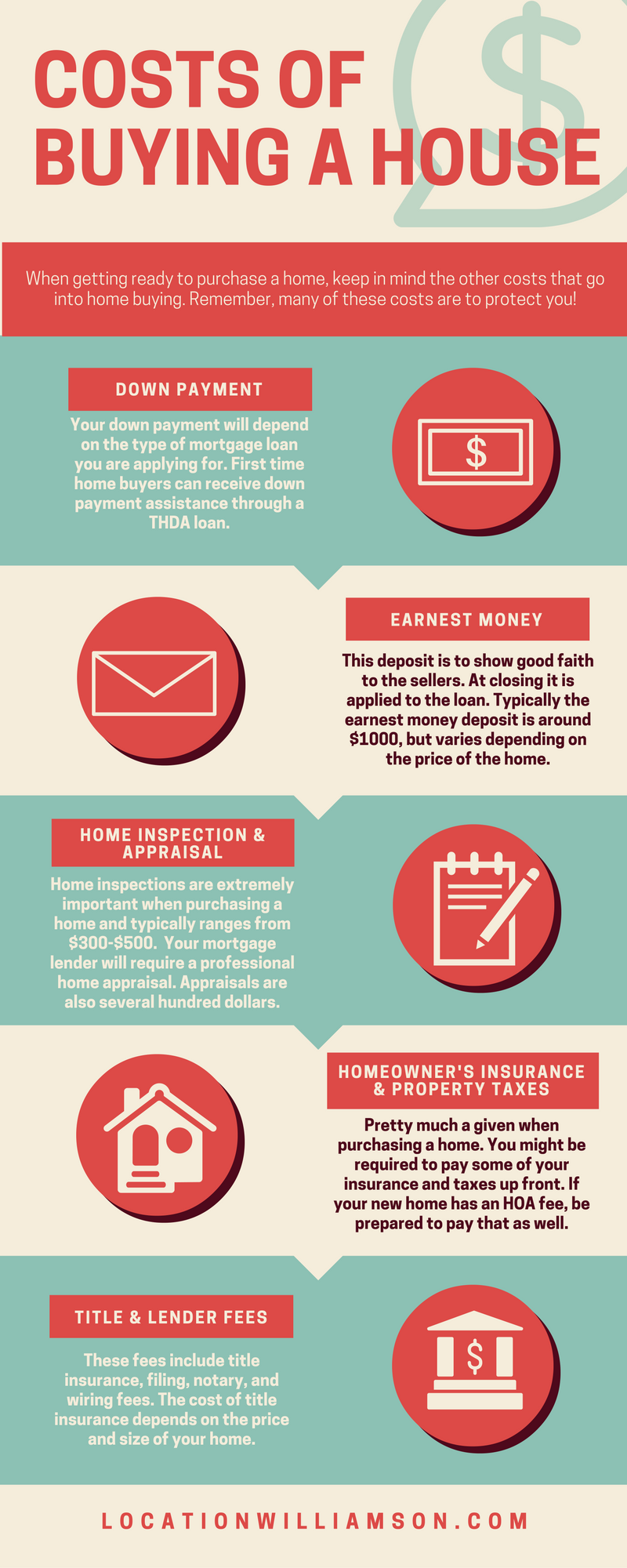 Essential Expenses to Budget For When Buying a Home: A Comprehensive Guide