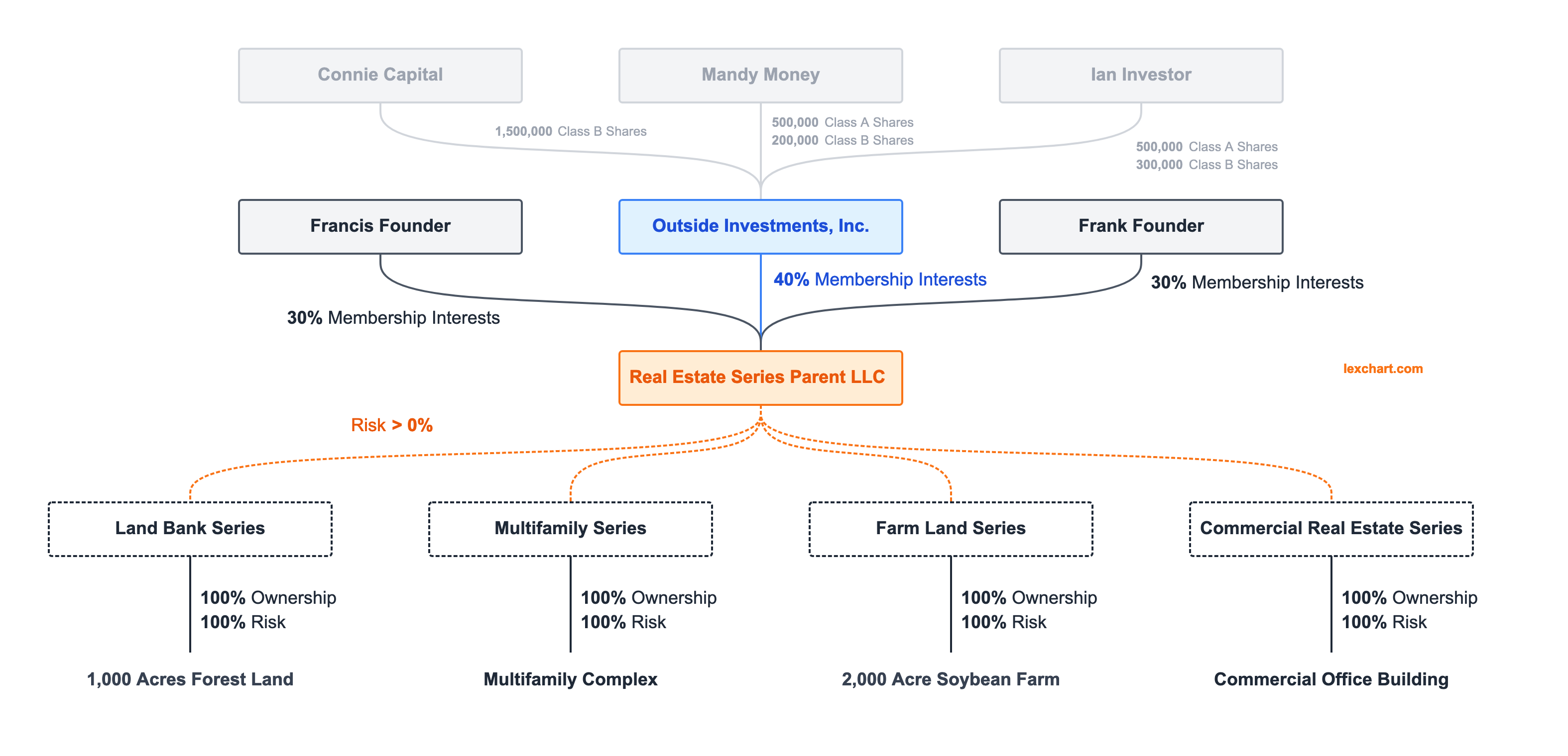 LLCs in Real Estate: Complete Guide for Investors and Property Owners