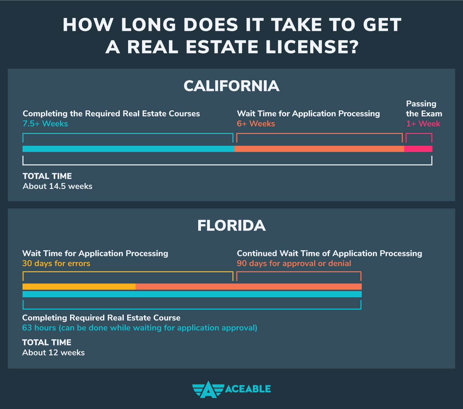 How Long Does It Take to Get a Real Estate License in Georgia? Step-by-Step Process & Timelines